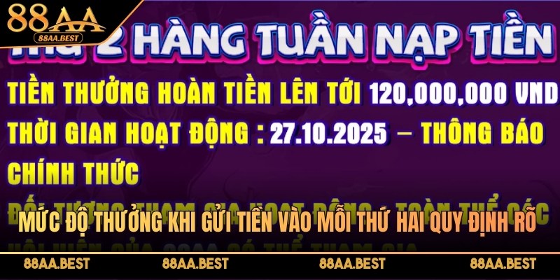 Mức độ thưởng khi gửi tiền vào mỗi thứ Hai quy định rõ ràng